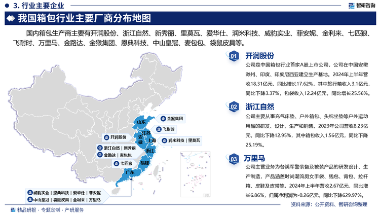 其中开润股份是中国箱包行业首家A股上市公司，公司在中国安徽滁州、印度、印度尼西亚建立生产基地。2024年上半年营收18.31亿元，同比增长17.62%，其中旅行箱收入3.1亿元，同比下降3.37%，包袋收入12.24亿元，同比增长25.56%。浙江自然主要从事充气床垫、户外箱包、头枕坐垫等户外运动用品的研发、设计、生产和销售。2023年公司营收8.23亿元，同比下降12.95%，其中箱包收入1.56亿元，同比下降25.19%。万里马主营业务为各类军警装备及被装产品的研发设计、生产制造，产品涵盖时尚潮流男女手袋、钱包、背包、拉杆箱、皮鞋及皮带等。2024年上半年营收2.67亿元，同比增长6.86%，归属净利润为-0.26亿元，同比下降629.97%。