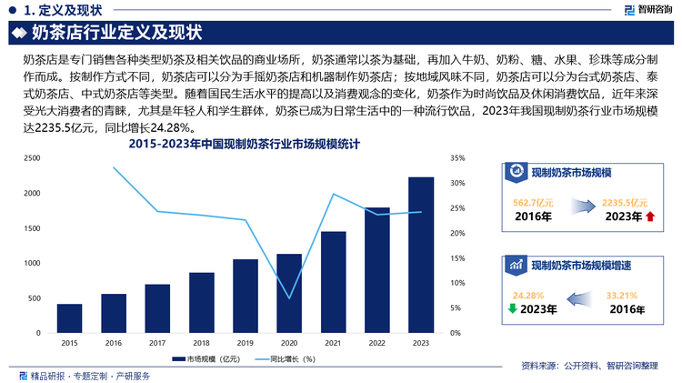 未来，随着国民健康意识的不断增强，低糖、无添加剂、有机、天然成分的奶茶产品将更受消费者青睐，此外，奶茶产品口味将更加多样化，各类新颖的口味不断涌现，以满足消费者对独特体验的需求。