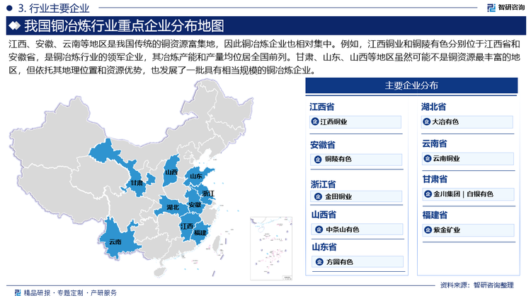 江西、安徽、云南等地区是我国传统的铜资源富集地，因此铜冶炼企业也相对集中。例如，江西铜业和铜陵有色分别位于江西省和安徽省，是铜冶炼行业的领军企业，其冶炼产能和产量均位居全国前列。甘肃、山东、山西等地区虽然可能不是铜资源最丰富的地区，但依托其地理位置和资源优势，也发展了一批具有相当规模的铜冶炼企业。