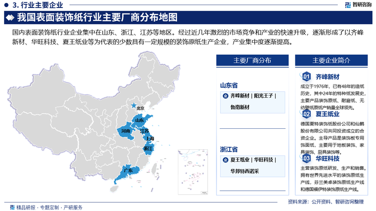 國內(nèi)表面裝飾紙行業(yè)企業(yè)集中在山東、浙江、江蘇等地區(qū)。經(jīng)過近幾年激烈的市場競爭和產(chǎn)業(yè)的快速升級，逐漸形成了以齊峰新材、華旺科技、夏王紙業(yè)等為代表的少數(shù)具有一定規(guī)模的裝飾原紙生產(chǎn)企業(yè)，產(chǎn)業(yè)集中度逐漸提高。