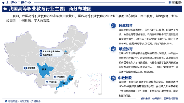 其中民生教育现有业务覆盖专科、本科和研究生教育、汉语水平考试、教师教育等职业培训、IT类在线课程学习及现代远程教育公共服务，2024年上半年营收10.8亿元，同比下降10.69%，归属净利润为1.05亿元，同比下降64.18%。希望教育始终专注高等职业教育和应用型大学建设，始终如一坚持党的教育方针，落实立德树人根本任务，高度重视院校内涵建设和人才培养质量，为社会培养了各类高素质应用型专业技术技能人才30余万人，一批批“希望学子”成为各行各业的岗位之星、创业之星。中教控股是一家领先的服务于职业教育的企业。集团已通过ISO-9001国际质量管理体系认证，并连续六年荣获德勤“中国卓越管理公司”荣誉，业务范围已覆盖中国、澳大利亚和英国。