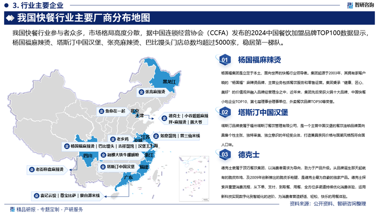 我国快餐行业参与者众多，市场格局高度分散，据中国连锁经营协会（CCFA）发布的2024中国餐饮加盟品牌TOP100数据显示，杨国福麻辣烫、塔斯汀中国汉堡、张亮麻辣烫、巴比馒头门店总数均超过5000家，稳居第一梯队；德克士、袁记云饺、吉祥馄饨、尊宝比萨、鱼你在一起、享哆味、蒙自源米线、汉堡王、如意馄饨、融柳大铁牛螺蛳粉、小谷姐姐麻辣拌·麻辣烫、老乡鸡、老街称盘麻辣烫、曾三仙米线、熊大爷门店总数均超过1000家，位于第二梯队；至尊比萨、犟骨头排骨饭、猪角闽南猪脚饭、永和大王、莱得快酸辣粉、霸碗盖码饭、盛香亭热卤、棒约翰比萨·汉堡·意面、三品王、和合谷等门店数均不足600家，位于第三梯队。