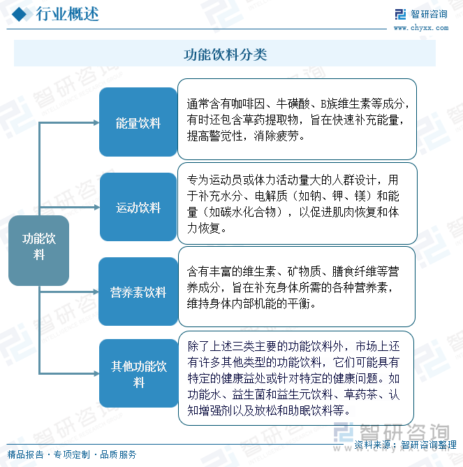 功能饮料分类