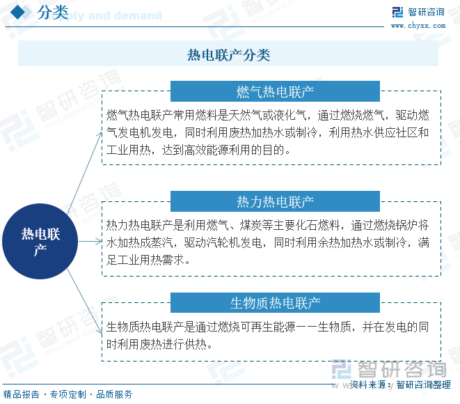 热电联产分类