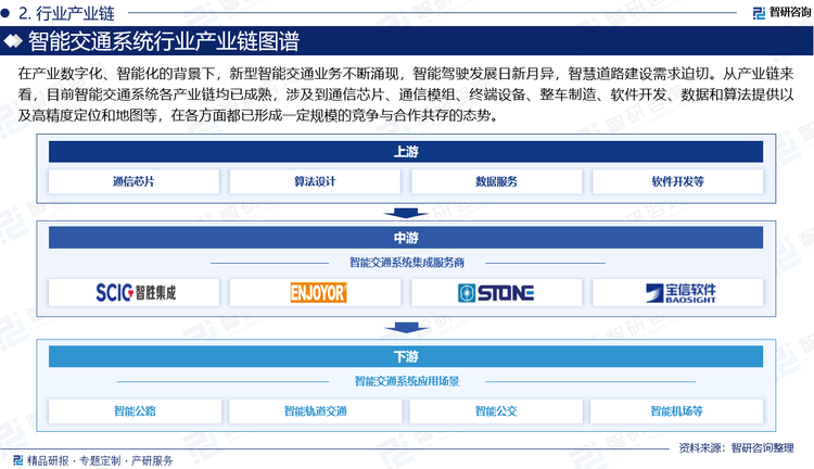 在产业数字化、智能化的背景下，新型智能交通业务不断涌现，智能驾驶发展日新月异，智慧道路建设需求迫切。从产业链来看，目前智能交通系统各产业链均已成熟，涉及到通信芯片、通信模组、终端设备、整车制造、软件开发、数据和算法提供以及高精度定位和地图等，在各方面都已形成一定规模的竞争与合作共存的态势。