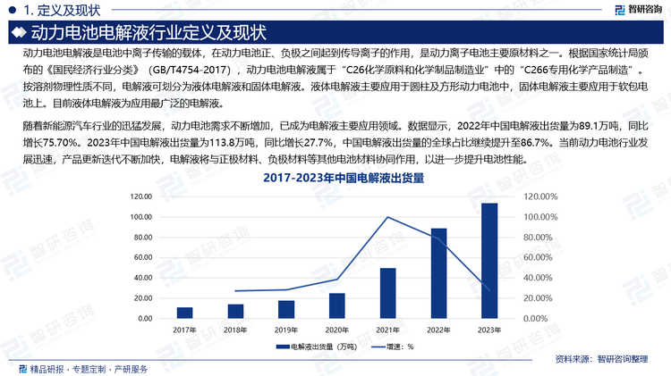 随着新能源汽车行业的迅猛发展，动力电池需求不断增加，已成为电解液主要应用领域。数据显示，2022年中国电解液出货量为89.1万吨，同比增长75.70%。2023年中国电解液出货量为113.8万吨，同比增长27.7%，中国电解液出货量的全球占比继续提升至86.7%。当前动力电池行业发展迅速，产品更新迭代不断加快，电解液将与正极材料、负极材料等其他电池材料协同作用，以进一步提升电池性能。