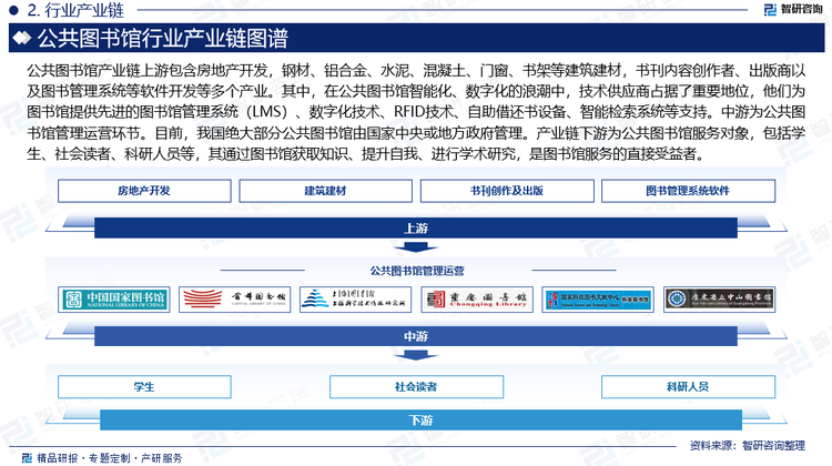 化妆品行业上游主要包括化妆品原料和包装材料行业，化妆品原料种类繁多，主要包括油性原料（如植物油脂、动物油脂、矿物油脂等）、粉质原料（如钛白粉等）、水剂类原料（如水、乙醇等）、辅助类原料（如防腐剂、增稠剂、香精、色素等）等；行业下游为各种零售渠道商及终端消费者，近年来，电商平台（如天猫、京东）、社交电商（如小红书、抖音）成为化妆品销售的重要渠道，线上销售额占比不断提升，但线下体验店和专柜仍是消费者体验和购买高端化妆品的重要场所。