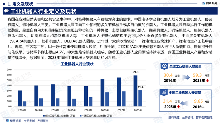 我国在应对自然灾害和公共安全事件中，对特种机器人有着相对突出的需求，中国电子学会将机器人划分为工业机器人、服务机器人、特种机器人三类。工业机器人是面向工业领域的多关节机械手或多自由度的机器人。工业机器人是自动执行工作的机器装置，是靠自身动力和控制能力来实现各种功能的一种机器，主要包括焊接机器人、搬运机器人、码垛机器人、包装机器人、喷涂机器人、切割机器人和净室机器人等，工业机器人按照机械结构主要可以分为垂直多关节机器人、平面多关节机器人（SCARA机器人）、协作机器人、DELTA机器人四类。近年受“双碳政策驱动”，锂电池企业快速扩产，锂电池生产工艺中叠片、焊接、封装等工序，因一致性需求使用机器人较多，后道检测、组装和PACK主要依赖机器人进行大负载抓取、搬运提升自动化水平。仓储环节则主要由AGV、中大型堆垛机器人组成。随着工业机器人应用领域持续渗透，我国工业机器人产量和安装量持续增长，数据显示，2023年我国工业机器人安装量达31.4万套。