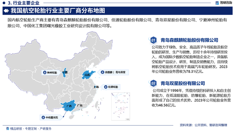 全球航空輪胎行業(yè)競(jìng)爭(zhēng)高度集中，海外頭部企業(yè)掌握輪胎關(guān)鍵技術(shù)。從民用航空輪胎領(lǐng)域來(lái)看，米其林、普利司通、固特異等海外頭部企業(yè)自上20世紀(jì)中葉起就已布局有民用航空輪胎，在協(xié)和號(hào)事件后掌握子午胎技術(shù)的米其林等企業(yè)正式開始奪取傳統(tǒng)斜交胎的市場(chǎng)。得益于先發(fā)優(yōu)勢(shì)，全球民用航空輪胎市場(chǎng)化高度集中，CR3高達(dá)87%，而全球輪胎市場(chǎng)的CR3僅36%。從國(guó)內(nèi)市場(chǎng)來(lái)看，目前國(guó)內(nèi)航空輪胎生產(chǎn)企業(yè)主要有青島森麒麟輪胎股份有限公司、佳通輪胎股份有限公司、雙星集團(tuán)有限責(zé)任公司、寧夏神州輪胎有限公司、中國(guó)化工集團(tuán)曙光橡膠工業(yè)研究設(shè)計(jì)院有限公司等。