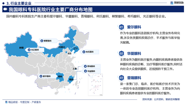 其中爱尔眼科作为专业的眼科连锁医疗机构,主营业务布局完善,涉及各类眼科疾病诊疗、手术服务与医学验光配镜。华厦眼科主营业务为眼科医疗服务,向眼科疾病患者提供各种眼科疾病的诊断、治疗等眼科医疗服务,同时还向社会大众提供眼疾、近视预防干预工作。普瑞眼科是一家集门诊、临床、医疗和医疗技术开发为一体的专业连锁眼科医疗机构，主营业务为向眼科疾病患者提供专业的眼科医疗服务。。