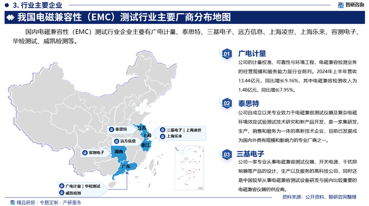 其中广电计量的计量校准、可靠性与环境工程、电磁兼容检测业务的经营规模和服务能力居行业前列。2024年上半年营收13.44亿元，同比增长9.16%，其中电磁兼容检测收入为1.48亿元，同比增长7.95%。泰思特自成立以来专业致力于电磁兼容测试仪器及复杂电磁环境效应试验测试技术研究和新产品开发，是一家集研发、生产、销售和服务为一体的高新技术企业，目前已发展成为国内外具有规模和影响力的专业厂商之一。三基电子一家专业从事电磁兼容测试仪器、开关电源、干扰抑制器等产品的设计、生产以及服务的高科技公司，同时还是中国较早从事电磁兼容测试设备研发与国内比较重要的电磁兼容仪器的供应商。