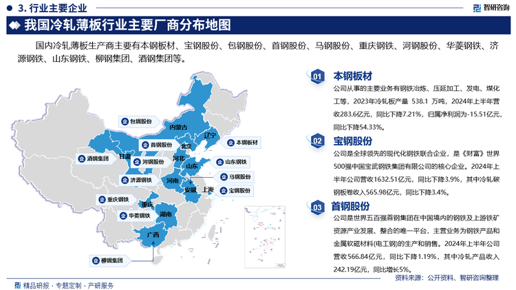 其中本钢板材从事的主要业务有钢铁冶炼、压延加工、发电、煤化工等，2023年冷轧板产量 538.1 万吨，2024年上半年营收283.6亿元，同比下降7.21%，归属净利润为-15.51亿元，同比下降54.33%。宝钢股份是全球领先的现代化钢铁联合企业，是《财富》世界500强中国宝武钢铁集团有限公司的核心企业。2024年上半年公司营收1632.51亿元，同比下降3.9%，其中冷轧碳钢板卷收入565.98亿元，同比下降3.4%。首钢股份是世界五百强首钢集团在中国境内的钢铁及上游铁矿资源产业发展、整合的唯一平台，主营业务为钢铁产品和金属软磁材料(电工钢)的生产和销售。2024年上半年公司营收566.84亿元，同比下降1.19%，其中冷轧产品收入242.19亿元，同比增长5%。