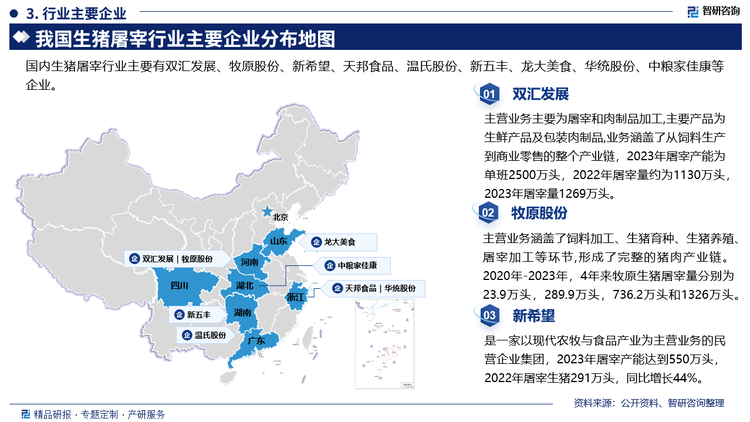 其中双汇发展主营业务主要为屠宰和肉制品加工,主要产品为生鲜产品及包装肉制品,业务涵盖了从饲料生产到商业零售的整个产业链，2023年屠宰产能为单班2500万头，2022年屠宰量约为1130万头2023年屠宰量1269万头。牧原股份主营业务涵盖了饲料加工、生猪育种、生猪养殖、屠宰加工等环节,形成了完整的猪肉产业链。2020年-2023年，4年来牧原生猪屠宰量分别为23.9万头，289.9万头，736.2万头和1326万头。新希望是一家以现代农牧与食品产业为主营业务的民营企业集团，2023年屠宰产能达到550万头，2022年屠宰生猪291万头，同比增长44%。