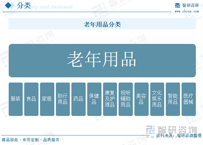 老年用品分类