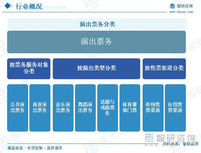 演出票务分类