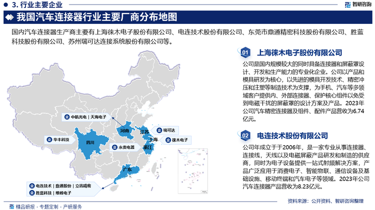 由于汽车工业起步于欧美等发达国家和地区，连接器产业随着汽车行业共同发展，在欧美日等发达国家汽车产业发达的大背景下，有着长期的技术和客户的积累，长期处于领先地位，如美国的泰科、安费诺、莫仕，日本的矢崎、住友；欧洲的科士达、罗森博格、赫尔斯曼等，占据了全球的主要份额；但是随着中国制造业的快速增长，尤其是现在的智造，制造强国等的要求提出，随着中国汽车产业的跳跃式发展，中国国内的汽车连接器厂家也快速成长起来，在消费类电子积累了一定的经验后，越来越多的中国连接器厂家进入汽车领域，并且随着技术及客户的积累，竞争力不断的增强，其中为代表的企业有立讯精密，中航光电，永贵电器等，但是由于汽车行业进入壁垒较高且相对成熟，本土企业在国内有相当的竞争力，在成本优势明显的情况下，快速抢占了部分国内市场，但是在国际市场由于有着严格的技术要求和质量要求，在国际市场中竞争力仍然不足，国际市场的中份额仍然被泰科等国际品牌所占据。