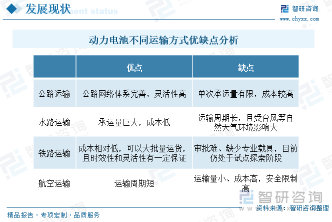 动力电池不同运输方式优缺点分析