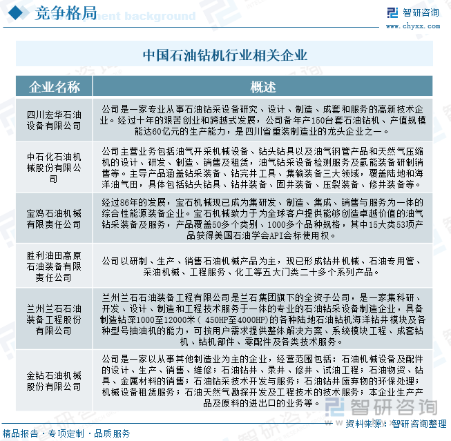 中国石油钻机行业相关企业