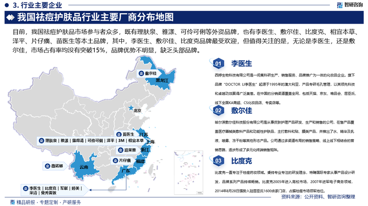 目前，我国祛痘护肤品市场参与者众多，既有理肤泉、雅漾、可伶可俐等外资品牌，也有李医生、敷尔佳、比度克、相宜本草、泽平、片仔癀、苗医生等本土品牌，其中，李医生、敷尔佳、比度克品牌最受欢迎，但值得关注的是，无论是李医生，还是敷尔佳，市场占有率均没有突破15%，品牌优势不明显，缺乏头部品牌。