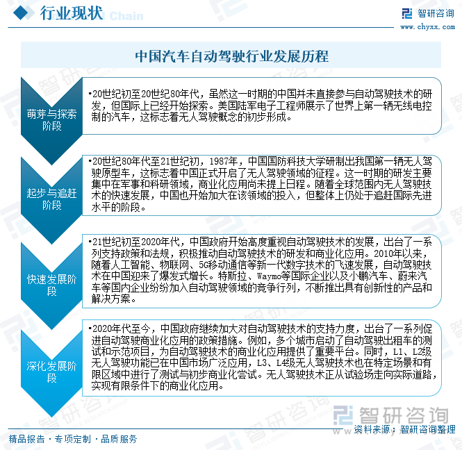 中国汽车自动驾驶行业发展历程