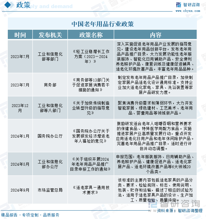 中国老年用品行业政策