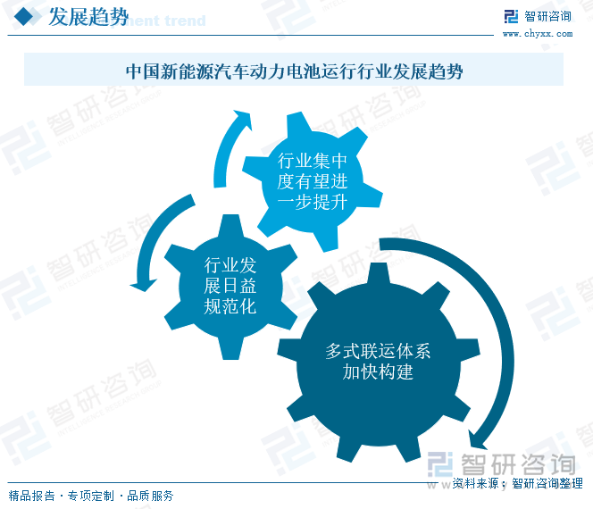 中国新能源汽车动力电池运行行业发展趋势