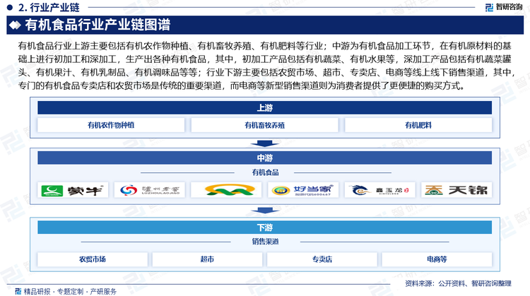 有机食品行业上游主要包括有机农作物种植、有机畜牧养殖、有机肥料等行业；中游为有机食品加工环节，在有机原材料的基础上进行初加工和深加工，生产出各种有机食品，其中，初加工产品包括有机蔬菜、有机水果等，深加工产品包括有机蔬菜罐头、有机果汁、有机乳制品、有机调味品等等；行业下游主要包括农贸市场、超市、专卖店、电商等线上线下销售渠道，其中，专门的有机食品专卖店和农贸市场是传统的重要渠道，而电商等新型销售渠道则为消费者提供了更便捷的购买方式。