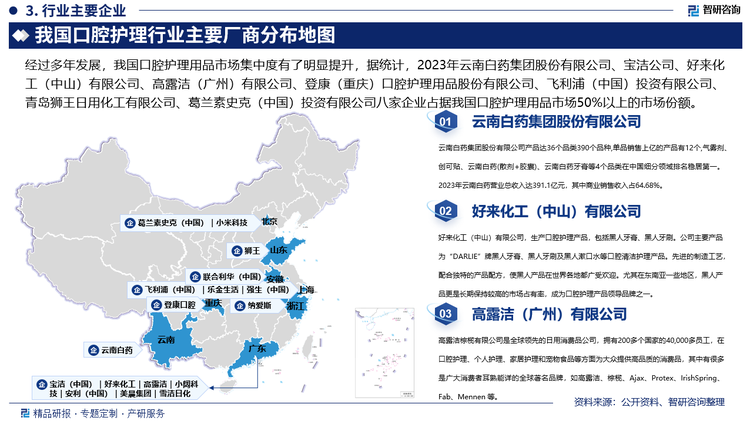 我国口腔护理行业主要厂商分布地图