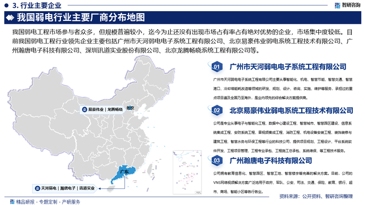 我国弱电工程市场参与者众多，但规模普遍较小，迄今为止还没有出现市场占有率占有绝对优势的企业，市场集中度较低。目前我国弱电工程行业领先企业主要包括广州市天河弱电电子系统工程有限公司、北京易豪伟业弱电系统工程技术有限公司、广州瀚唐电子科技有限公司、深圳讯道实业股份有限公司、北京龙腾畅晓系统工程有限公司等。