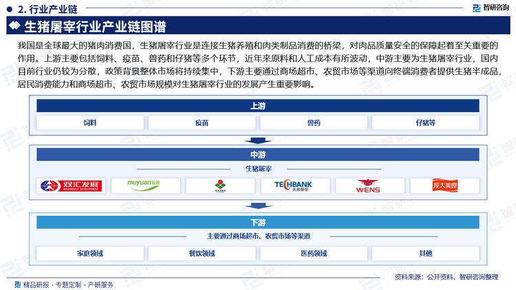 我国是全球最大的猪肉消费国，生猪屠宰行业是连接生猪养殖和肉类制品消费的桥梁，对肉品质量安全的保障起着至关重要的作用。上游主要包括饲料、疫苗、兽药和仔猪等多个环节，近年来原料和人工成本有所波动，中游主要为生猪屠宰行业，国内目前行业仍较为分散，政策背景整体市场将持续集中，下游主要通过商场超市、农贸市场等渠道向终端消费者提供生猪半成品，居民消费能力和商场超市、农贸市场规模对生猪屠宰行业的发展产生重要影响。