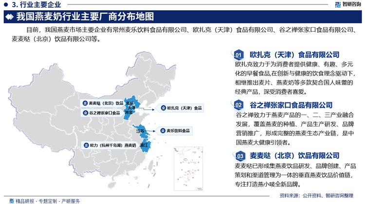 目前，我国燕麦市场主要企业有常州麦乐饮料食品有限公司、欧扎克（天津）食品有限公司、谷之禅张家口食品有限公司、麦麦哒（北京）饮品有限公司等。