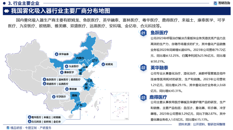 其中鱼跃医疗2023年呼吸治疗解决方案板块业务凭借优秀产品力及高效的生产力，伴随市场需求的扩大，其中雾化产品销售业务较2022年同期增长超60%。2023年公司营收79.72亿元，同比增长12.25%，归属净利润为23.96亿元，同比增长50.21%。英华融泰专业从事雾化治疗、湿化治疗、麻醉呼吸管路及组件连接等医用耗材的研发、生产和销售。2023年公司营收1.21亿元，同比增长29.1%，其中雾化治疗业务收入0.68亿元，同比增长43.31%。鹿得医疗主要从事家用医疗器械及保健护理产品的研发、生产和销售，主要产品包括：血压计、雾化器、听诊器、冲牙器等。2023年公司营收3.29亿元，同比下降2.87%，其中雾化器业务收入1.03亿元，同比增长15.13%。