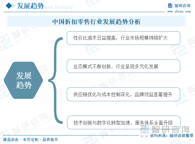 中国折扣零售行业发展趋势分析