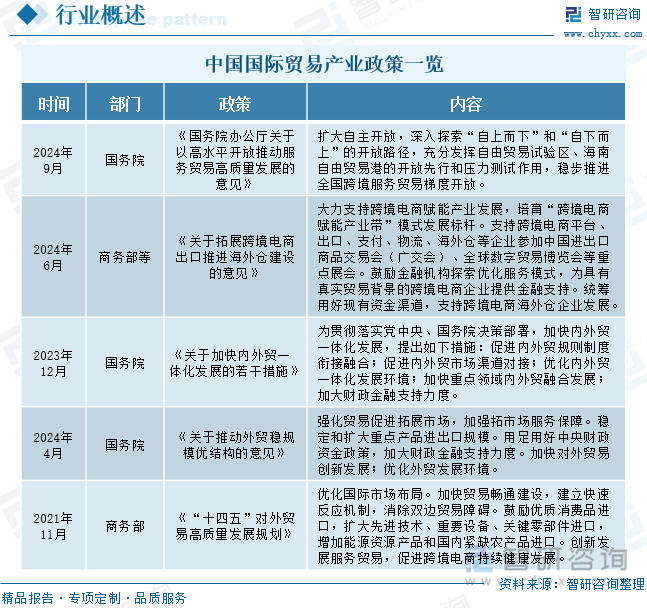 中国国际贸易产业政策一览