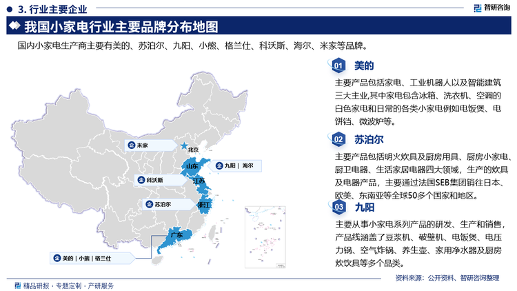 企业概况来看，其中美的主要产品包括家电、工业机器人以及智能建筑三大主业,其中家电包含冰箱、洗衣机、空调的白色家电和日常的各类小家电例如电饭煲、电饼铛、微波炉等。苏泊尔主要产品包括明火炊具及厨房用具、厨房小家电厨卫电器、生活家居电器四大领域，生产的炊具及电器产品，主要通过法国SEB集团销往日本、欧美、东南亚等全球50多个国家和地区。九阳主要从事小家电系列产品的研发、生产和销售产品线涵盖了豆浆机、破壁机、电饭煲、电压力锅、空气炸锅、养生壶、家用净水器及厨房炊饮具等多个品类。