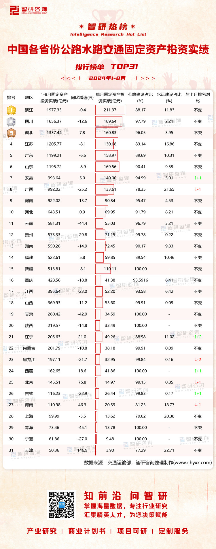 1010：1-8月公路水路投资水印有网址有二维码