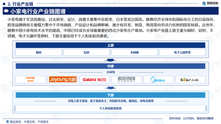 小家电属于生活消费品，过去研发、设计、消费主要集中在欧美、日本等发达国家。随着经济全球化和国际化分工的日益深化，欧美品牌商将主要精力集中于市场调研、产品设计和品牌影响，逐步将开发、制造、物流等向劳动力优势的国家转移。近些年，随着中国小家电技术水平的提高，中国已经成为全球最重要的西式小家电生产基地。小家电产业链上游主要为铜材、铝材、不锈钢、电子元器件等原料，下游主要应用于个人和家庭消费者。