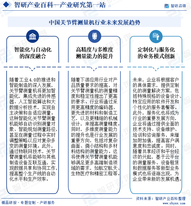 中国关节臂测量机行业未来发展趋势