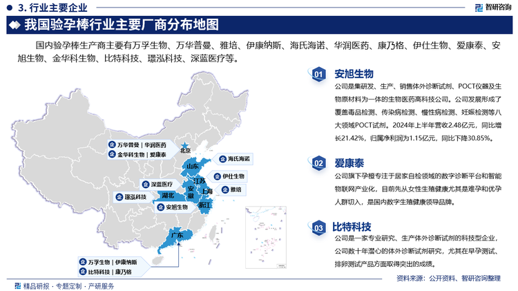 其中安旭生物是集研發(fā)、生產(chǎn)、銷售體外診斷試劑、POCT儀器及生物原材料為一體的生物醫(yī)藥高科技公司。公司發(fā)展形成了覆蓋毒品檢測、傳染病檢測、慢性病檢測、妊娠檢測等八大領(lǐng)域POCT試劑。2024年上半年營收2.48億元，同比增長21.42%，歸屬凈利潤為1.15億元，同比下降30.85%。愛康泰公司旗下孕橙專注于居家自檢領(lǐng)域的數(shù)字診斷平臺和智能物聯(lián)網(wǎng)產(chǎn)業(yè)化，目前先從女性生殖健康尤其是難孕和優(yōu)孕人群切入，是國內(nèi)數(shù)字生殖健康領(lǐng)導(dǎo)品牌。比特科技是一家專業(yè)研究、生產(chǎn)體外診斷試劑的科技型企業(yè)，公司數(shù)十年潛心的體外診斷試劑研究，尤其在早孕測試、排卵測試產(chǎn)品方面取得突出的成績。