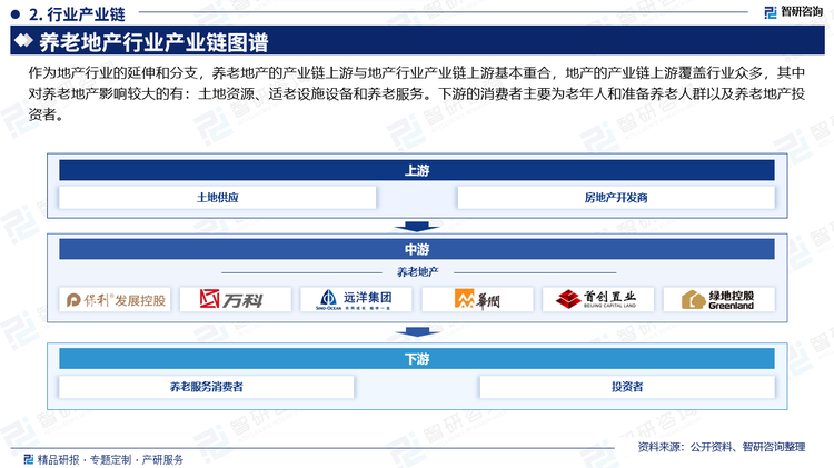 人口老龄化是经济社会发展到一定程度的必然结果，也是经济形态转变的必经之路。而我国人口老龄化具有速度快、程度深、人口多、老龄化发展不平衡的特征。按65岁以上人口比重来看，我国人口结构从成年型过渡到老年型仅经过了18年，按照目前的生育情况，老龄化速度还在不断加快。我国老年人口数量逐步呈现出基数大、增速快且高于城市发展速度，将是养老地产行业发展的重要推手。