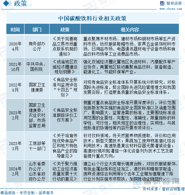 中国碳酸饮料行业相关政策