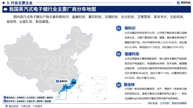 其中斯科尔为赢合科技全资子公司，公司电子烟业务主要以品牌业务为主，为客户提供电子烟、烟弹、雾化器及其他电子烟配件等产品。2023年斯科尔收入为33.41亿元，同比增长512.28%，净利润为11.73亿元，同比增长1274.31%。盈趣科技已具备电子精密塑胶部件、核心部件及整机产品的研发及生产制造能力，凭借国际化布局、技术创新、垂直整合等优势，公司在电子烟市场中保持良好的市场竞争优势。2023年营收38.6亿元，同比下降11.16%，归属净利润为4.51亿元，同比下降35.02%。易佳特是一家全球领先集研发、生产、营销于一体的电子雾化科技型企业，是电子雾化行业最早的先行者之一，其自主品牌Aspire在全球电子雾化市场中居于领先地位。