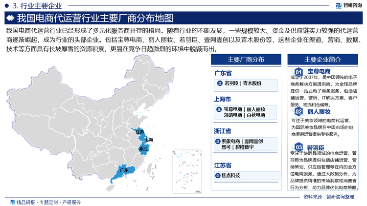 我国电商代运营行业已经形成了多元化服务商并存的格局。随着行业的不断发展，一些规模较大、资金及供应链实力较强的代运营商逐渐崛起，成为行业的头部企业。包括宝尊电商、丽人丽妆、若羽臣、壹网壹创以及青木股份等，这些企业在渠道、营销、数据、技术等方面具有长坡厚雪的资源积累，更易在竞争日趋激烈的环境中脱颖而出。