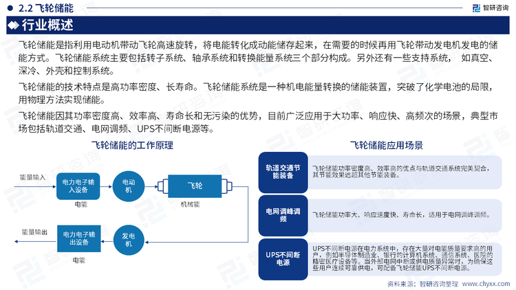 幻灯片13