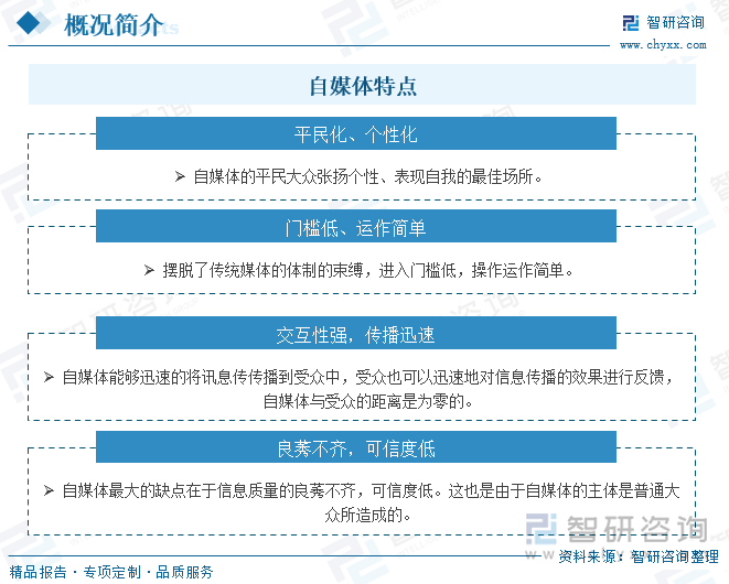 自媒体特点