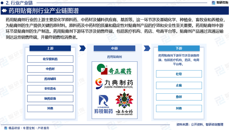 药用贴膏剂行业的上游主要是化学原料药、中药材及辅料供应商、基质等。这一环节涉及基础化学、种植业、畜牧业和养殖业，为贴膏剂的生产提供关键的原材料。原料药及中药材的质量和稳定性对贴膏剂产品的疗效和安全性至关重要。因此，上游供应商的选择和管理对于确保贴膏剂产品的整体质量具有决定性影响。