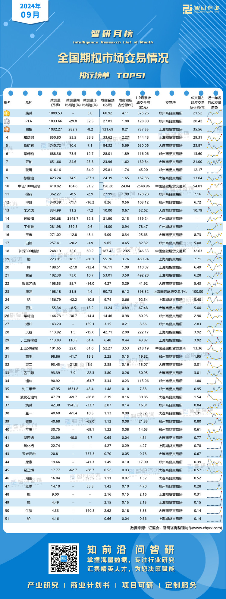 1011：2024年9月期权排行榜-二维码