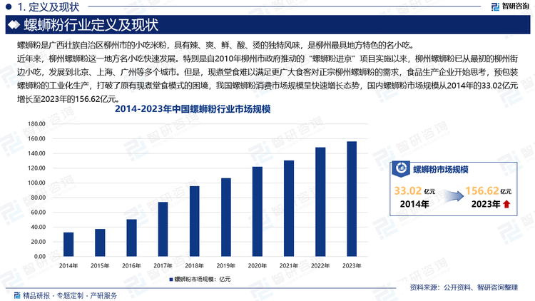 近年来，柳州螺蛳粉这一地方名小吃快速发展。特别是自2010年柳州市政府推动的“螺蛳粉进京”项目实施以来，柳州螺蛳粉已从最初的柳州街边小吃，发展到北京、上海、广州等多个城市。但是，现煮堂食难以满足更广大食客对正宗柳州螺蛳粉的需求，食品生产企业开始思考，预包装螺蛳粉的工业化生产，打破了原有现煮堂食模式的困境，我国螺蛳粉消费市场规模呈快速增长态势，国内螺蛳粉市场规模从2014年的33.02亿元增长至2023年的156.62亿元。