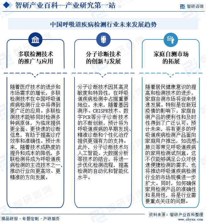 中国呼吸道疾病检测行业未来发展趋势