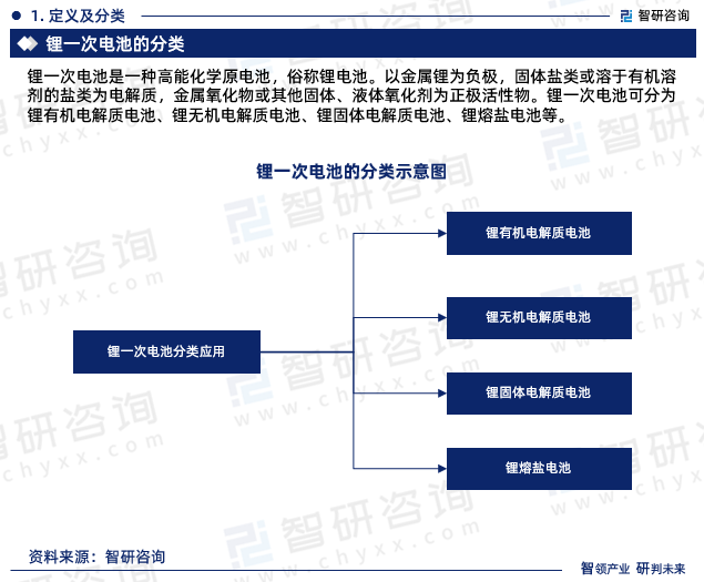 锂一次电池是一种高能化学原电池，俗称锂电池。以金属锂为负极，固体盐类或溶于有机溶剂的盐类为电解质，金属氧化物或其他固体、液体氧化剂为正极活性物。锂一次电池可分为锂有机电解质电池、锂无机电解质电池、锂固体电解质电池、锂熔盐电池等。